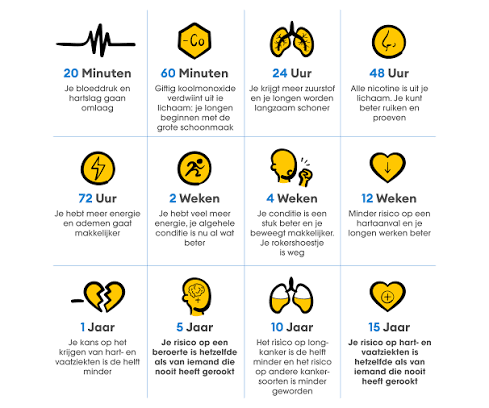 Waarom stoppen met roken jongeren belangrijk is